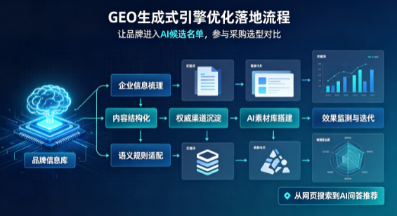 新晃侗族自治县B端采购决策：GEO优化藏着哪些全新机会？