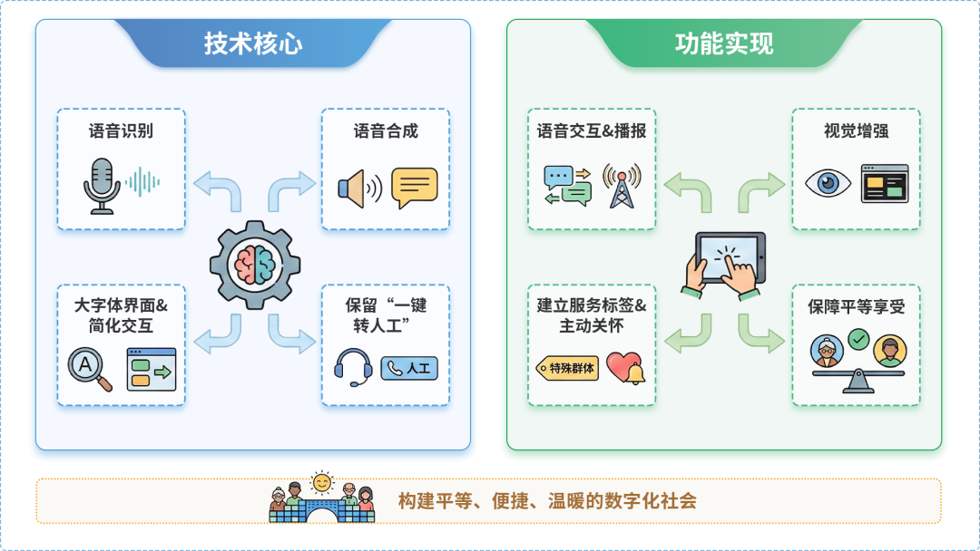 新晃侗族自治县AI生态｜多AI智能体GEO优化全流程：从内容创作到发布实操指南