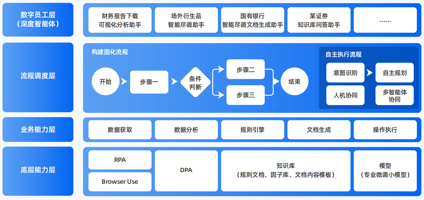新晃侗族自治县AI智能体工程搭建指南：架构设计、工具链与生产环境优化方案