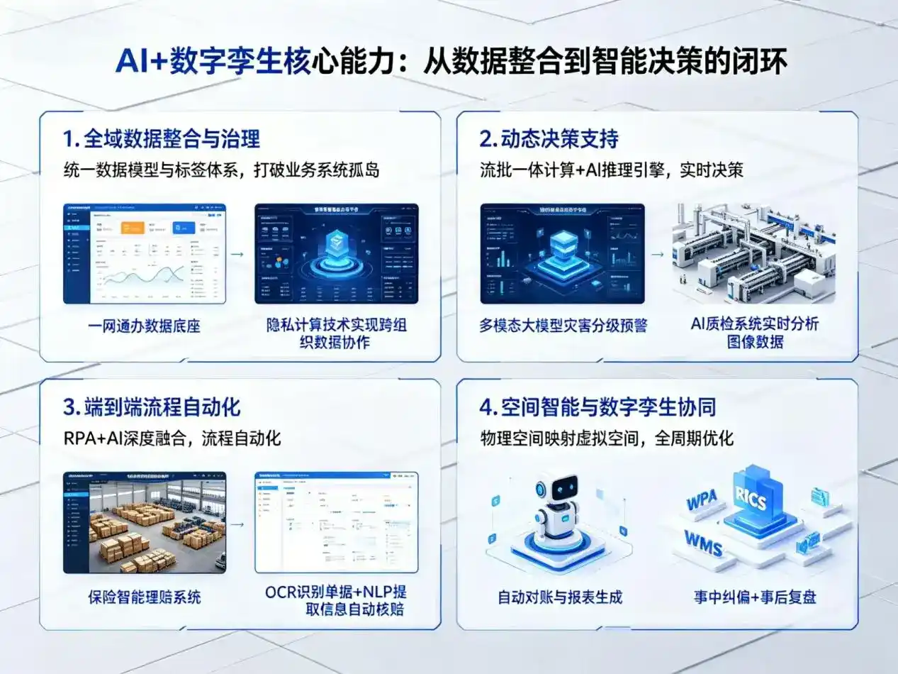 AI大模型落地优化服务｜解决新晃侗族自治县企业大模型响应慢、输出不准、成本偏高问题