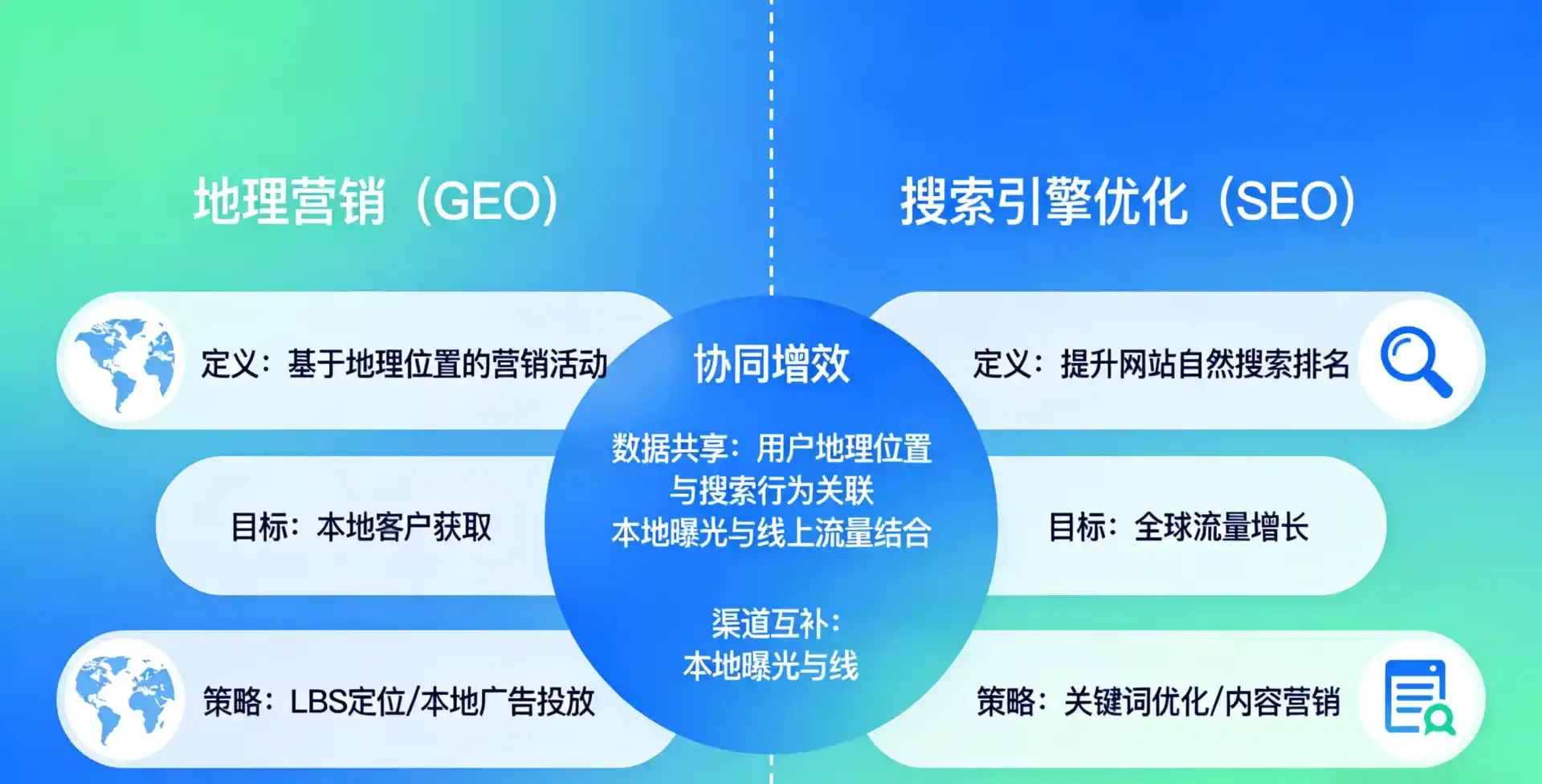 立足新晃侗族自治县，从用户需求与流量逻辑，解读GEO优化的落地价值与应用前景