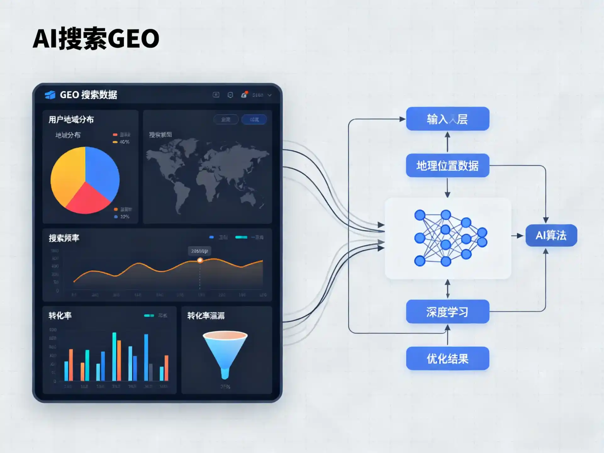 新晃侗族自治县GEO优化服务商该如何筛选？生成式引擎优化行业实践观察